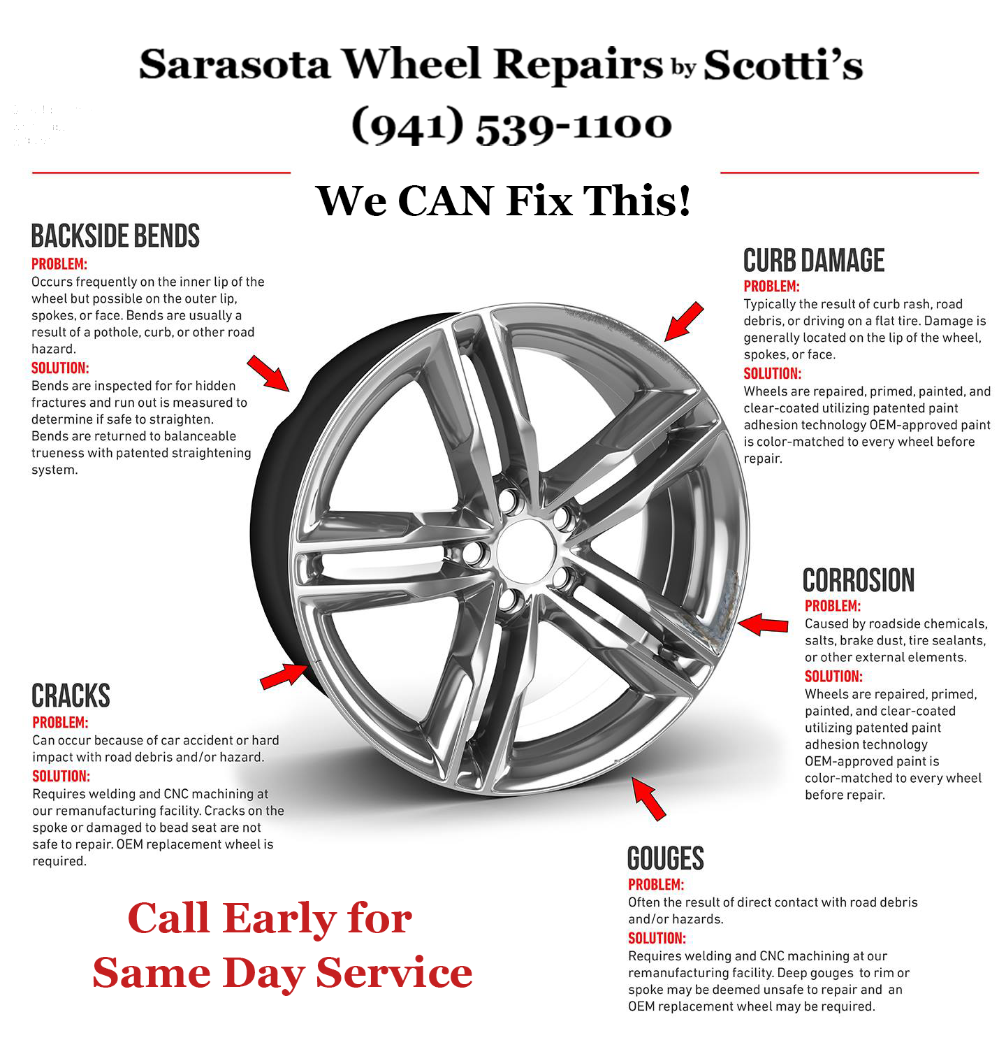 Types of Wheel Repairs